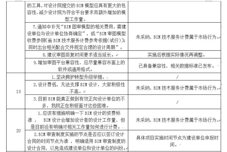 設(shè)計(jì)單位如何看待BIM審圖！(圖11)