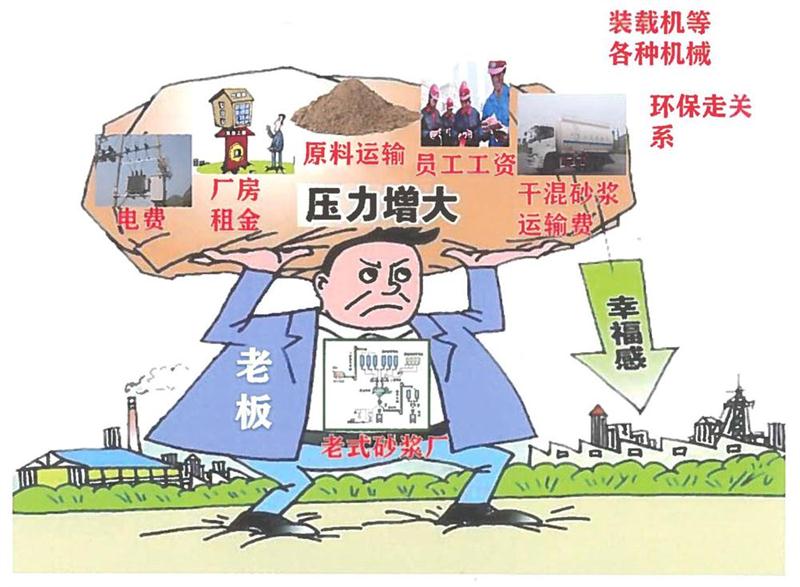 “老式砂漿廠”的弊病之多，革新勢(shì)在必行！(圖1)