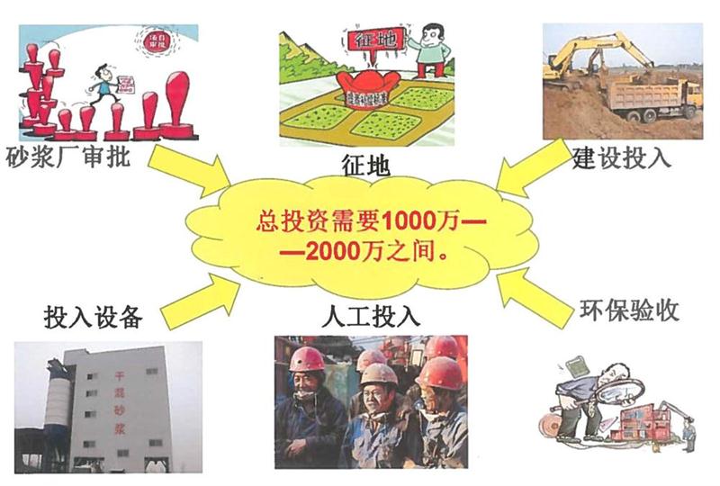 “老式砂漿廠”的弊病之多，革新勢(shì)在必行！(圖2)