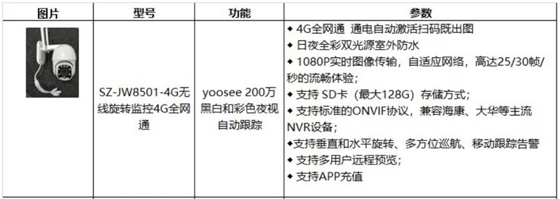 4G室、外防、水彩色夜視：曉民電子(圖4)