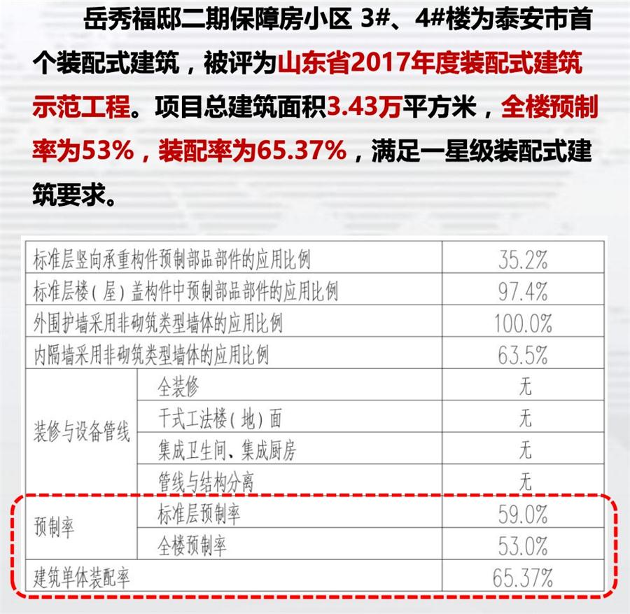 一星級(jí)裝配式建筑案例欣賞！(圖1)
