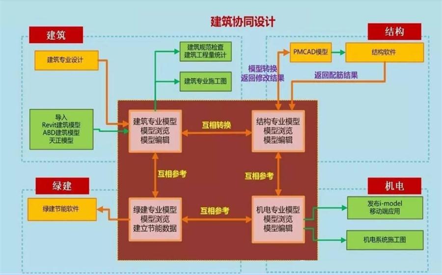 圖說“裝配式建筑案例”泰安水泉社區(qū)！(圖5)