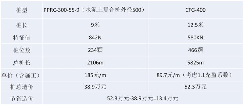 混凝土管樁難“延”之痛，一“引”了之！(圖16)