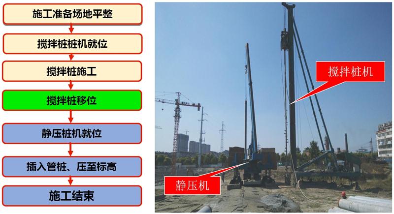 混凝土管樁難“延”之痛，一“引”了之！(圖7)