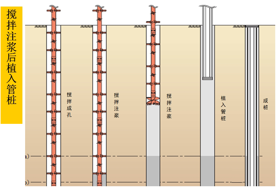 混凝土管樁難“延”之痛，一“引”了之！(圖5)