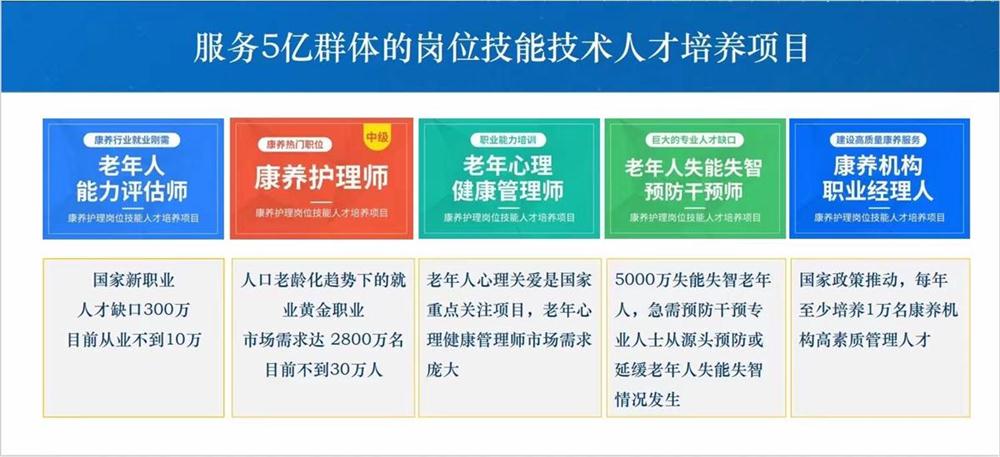 熱點商機：養(yǎng)老服務(wù)證書技能培訓(xùn)！(圖1)