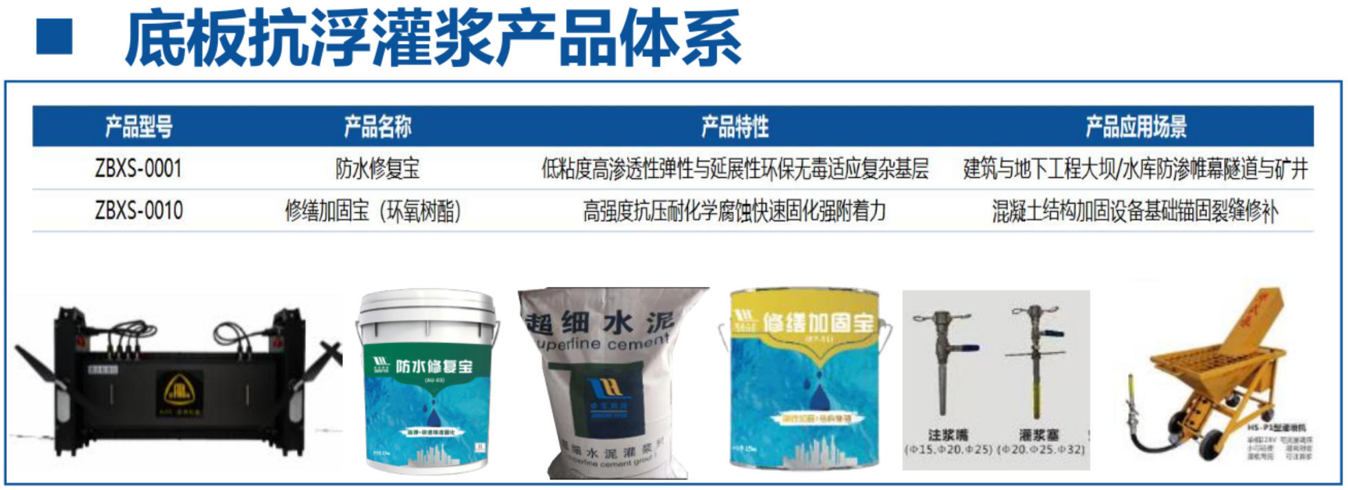 地下空間底板：滲漏與水損治理！(圖4)