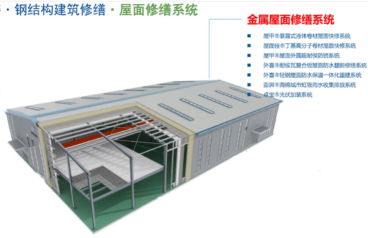 鋼結(jié)構(gòu)車間褪色、銹蝕、滲漏等修繕三種方法！(圖1)