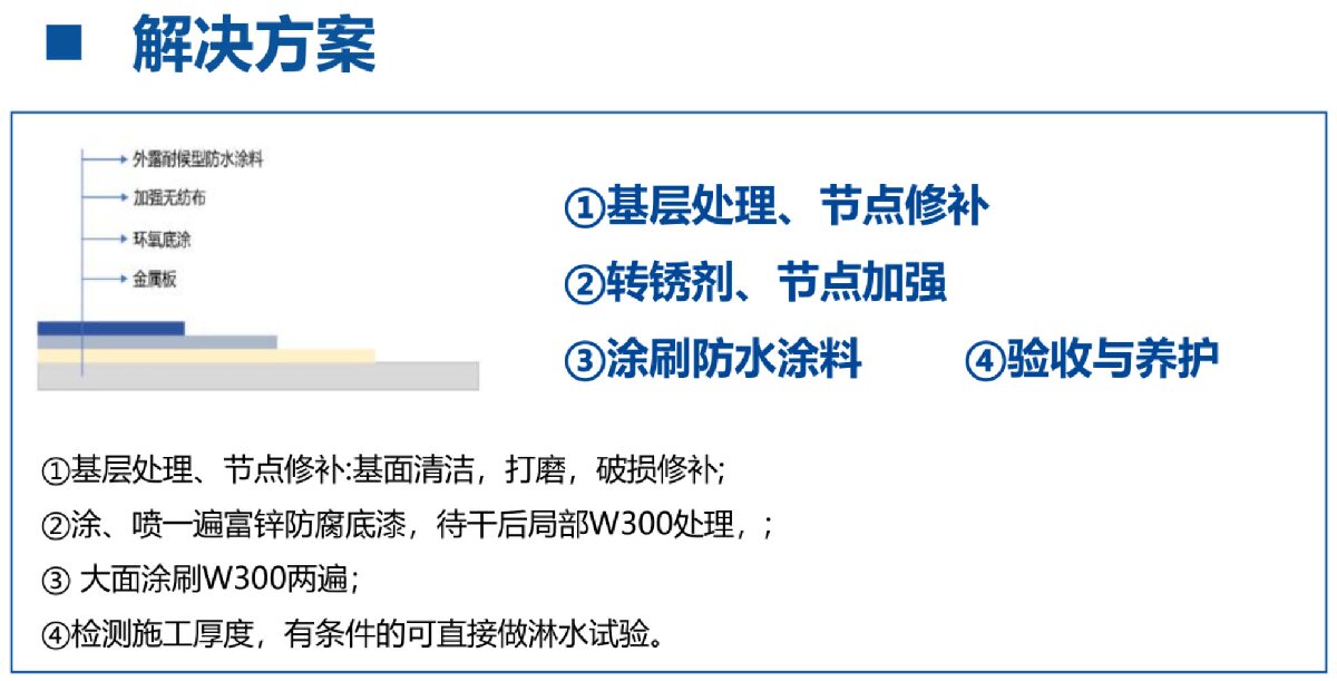 鋼結(jié)構(gòu)車間褪色、銹蝕、滲漏等修繕三種方法！(圖4)
