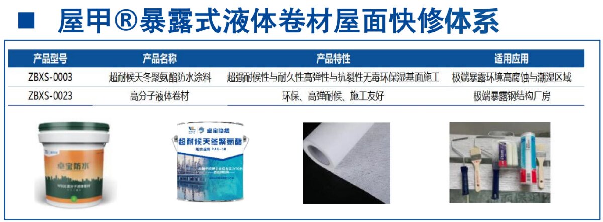 鋼結(jié)構(gòu)車間褪色、銹蝕、滲漏等修繕三種方法！(圖5)