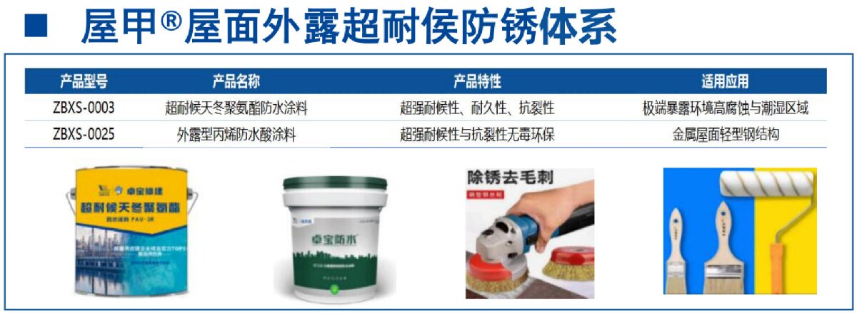 鋼結(jié)構(gòu)車間褪色、銹蝕、滲漏等修繕三種方法！(圖13)