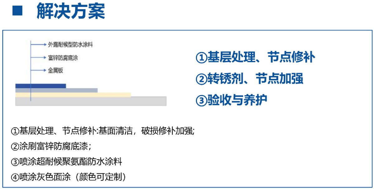 鋼結(jié)構(gòu)車間褪色、銹蝕、滲漏等修繕三種方法！(圖12)