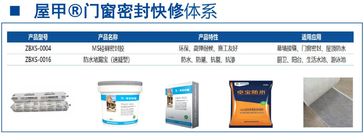 房屋外墻門窗滲水、開裂修繕！(圖4)