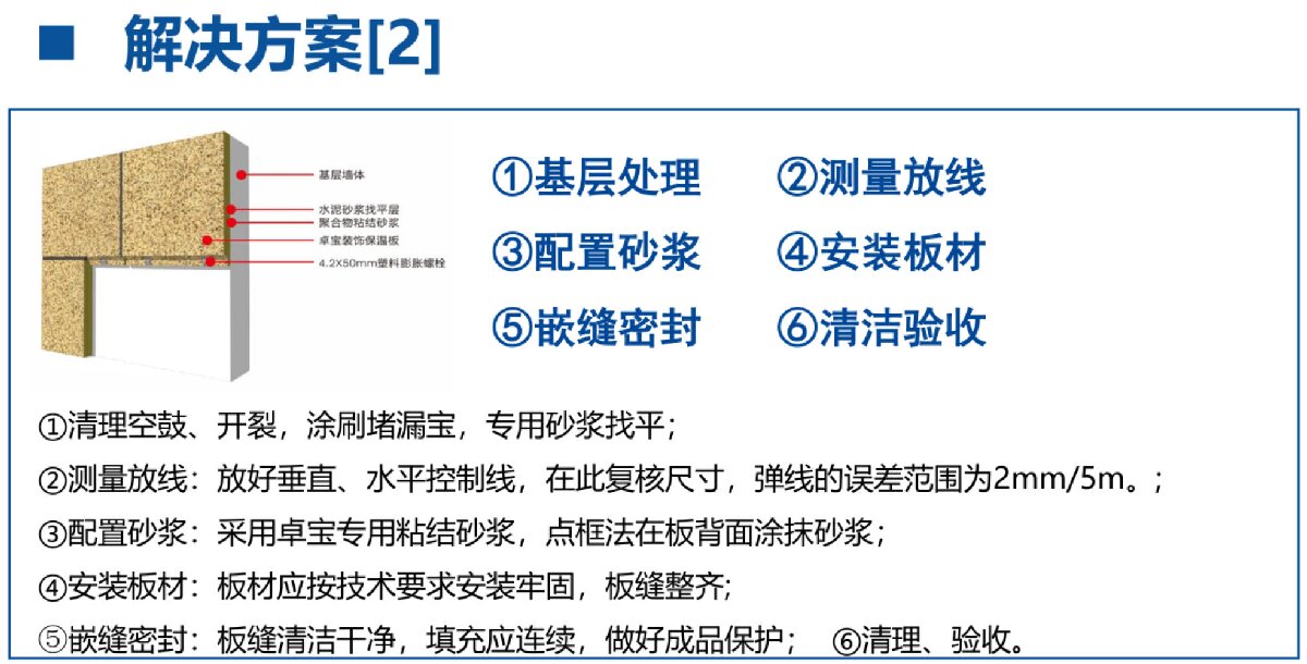 外墻一體化免拆除修繕兩個(gè)方案！(圖7)