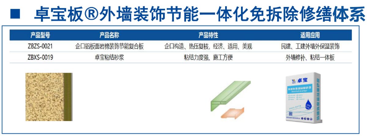 外墻一體化免拆除修繕兩個(gè)方案！(圖8)