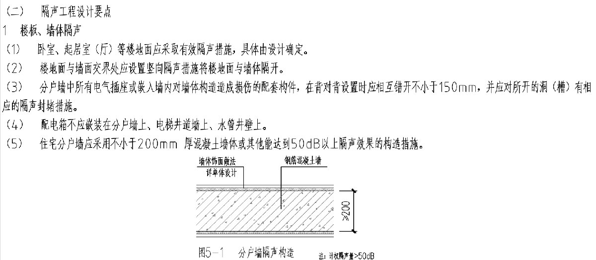 住宅隔聲降噪、防串味專篇（2025）(圖3)