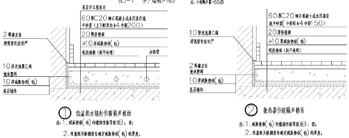 住宅隔聲降噪、防串味專篇（2025）(圖4)